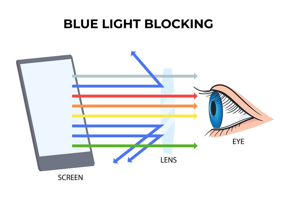 Blue Light Filter